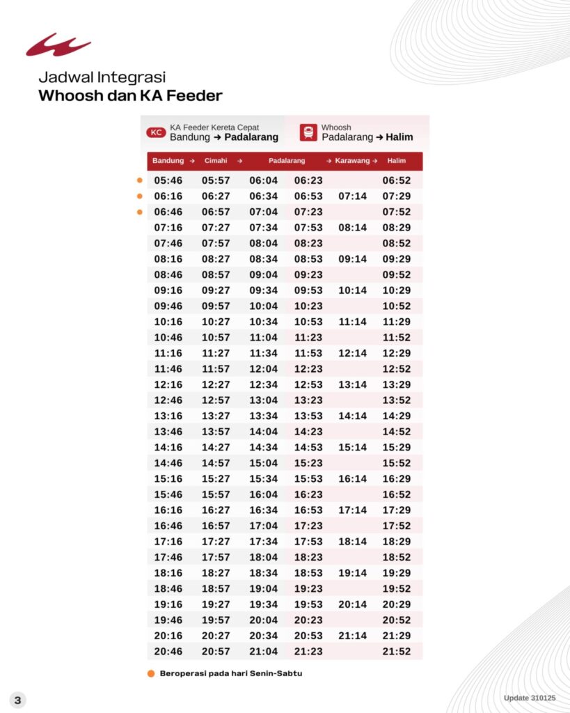 Jadwal Integrasi Whoosh dan KA Feeder Bandung-Halim